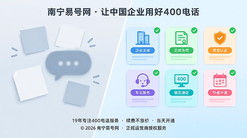 左侧杂乱便签与右侧整齐卡片对比的扁平插画，展示400电话申请中模糊责任与清晰主体的差别