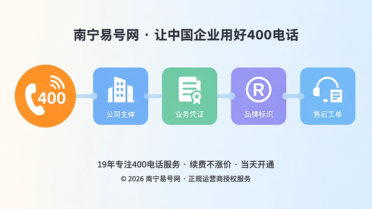 2026年400电话防骗新视角：企业要查清责任证据链