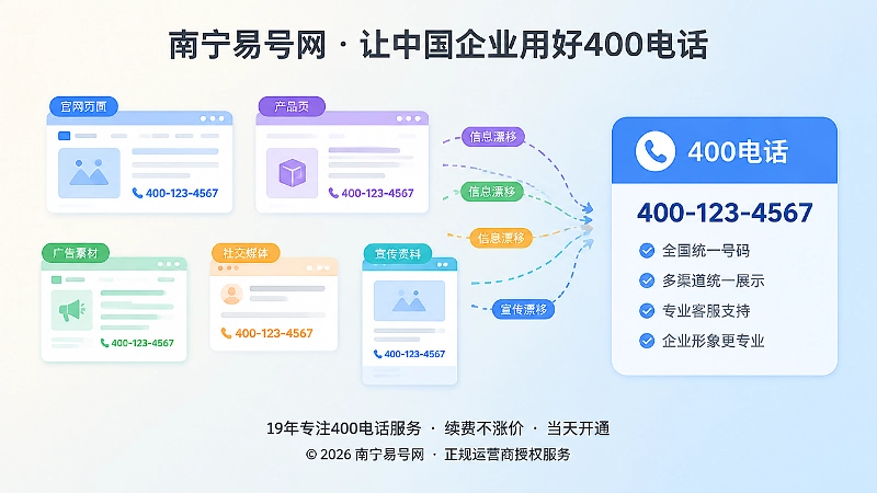 400电话多页面信息漂移示意图