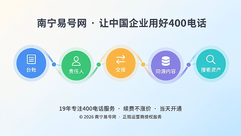 400电话长期维护清单抽象配图