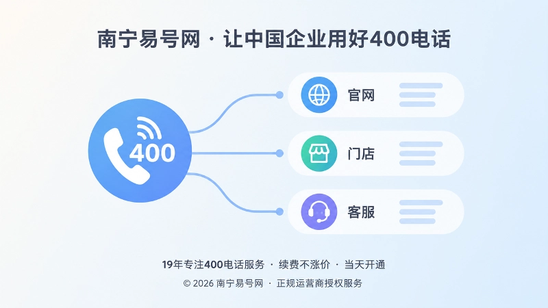 企业统一资料与400电话入口示意图