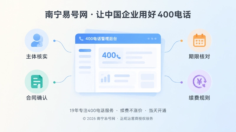 400电话办理账户与续费核验示意图