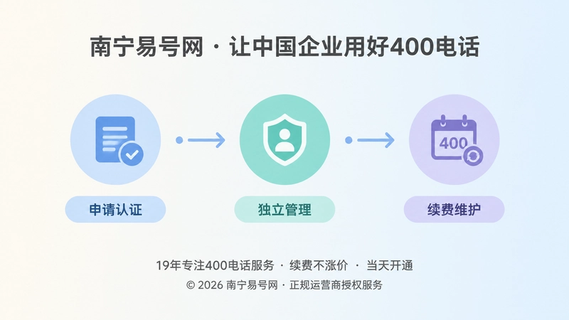 400电话申请后长期维护时间线示意图