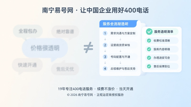 对比式展示模糊承诺与清晰流程的商业插画
