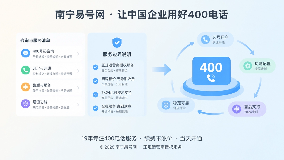2026年400电话服务商诚信：把承诺边界讲清楚