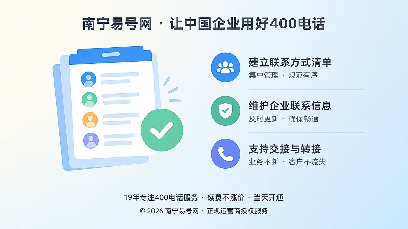 企业联系方式清单维护与交接的左图右文插画