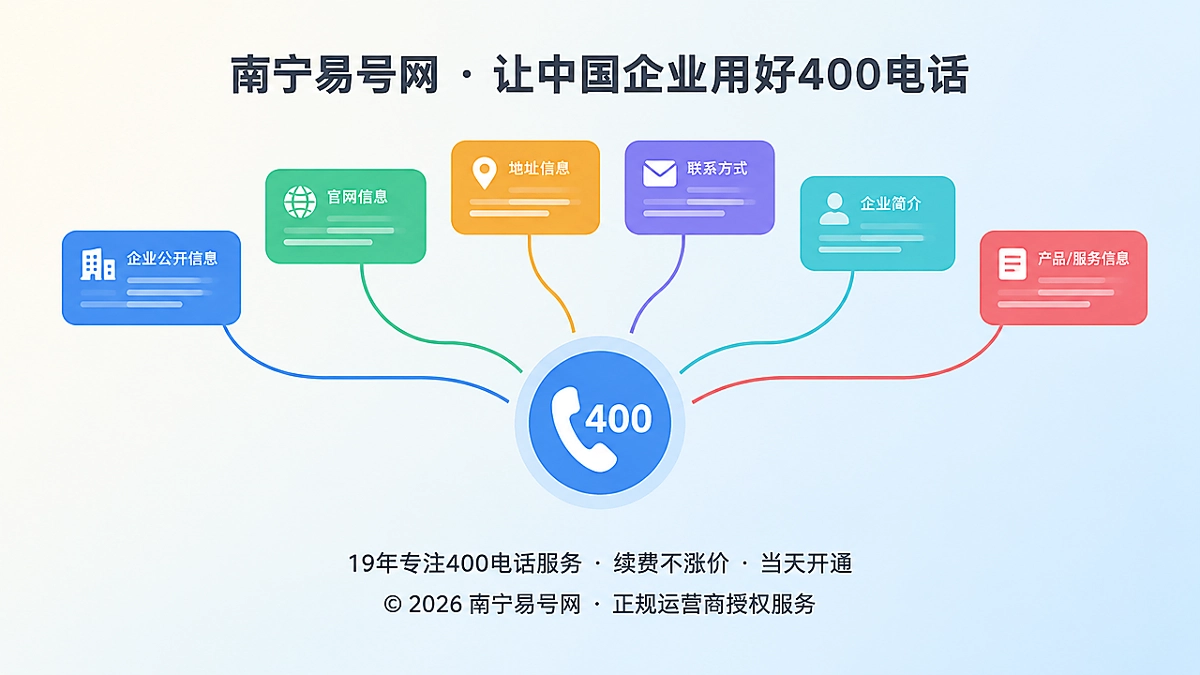 2026年400电话为何成为企业公开信息的通信锚点