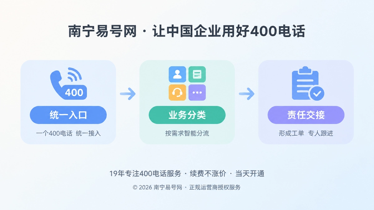 2026年400电话价值呈现：让每次咨询都可交接