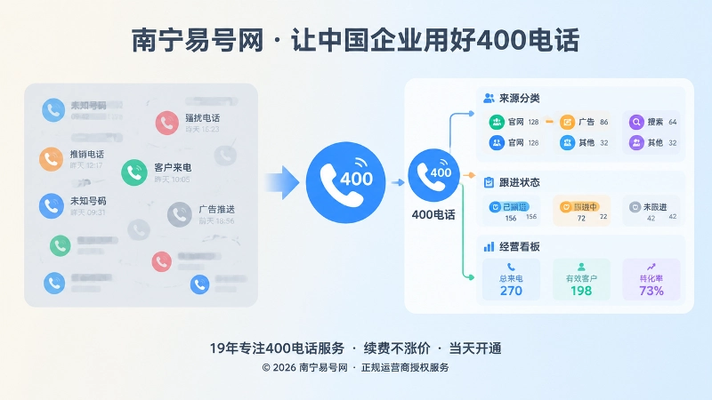 400电话来电记录前后对比示意图