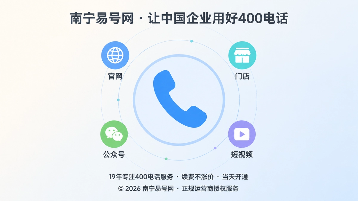 2026年400电话帮助中心：企业办完要建变更响应链