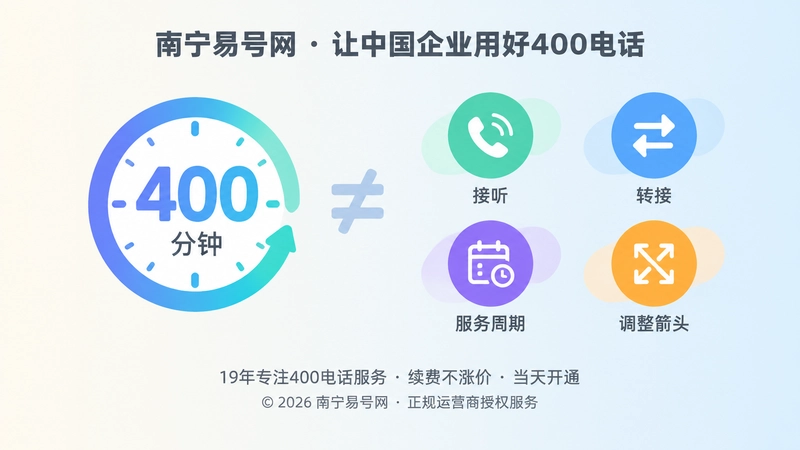 400电话套餐分钟数与完整通信方案对比图