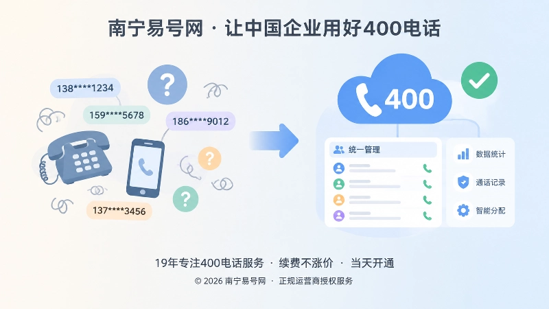 旧联系方式与统一400电话入口的对比插画