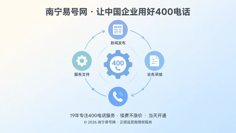 新闻发布流程与电话承接连接的抽象扁平插画