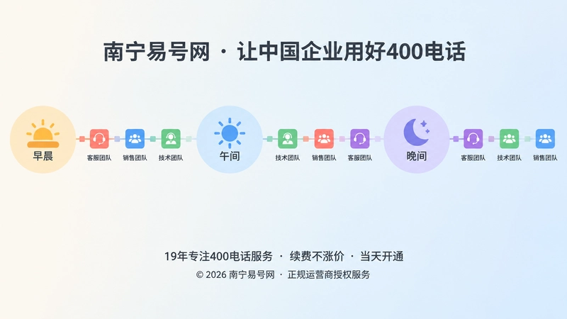 400电话按时间状态调整接听顺序的扁平化插画