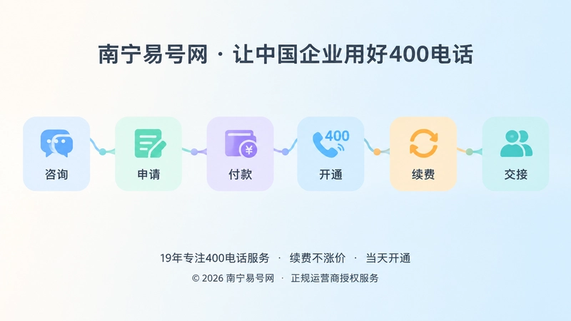 400电话长期管理流程抽象图