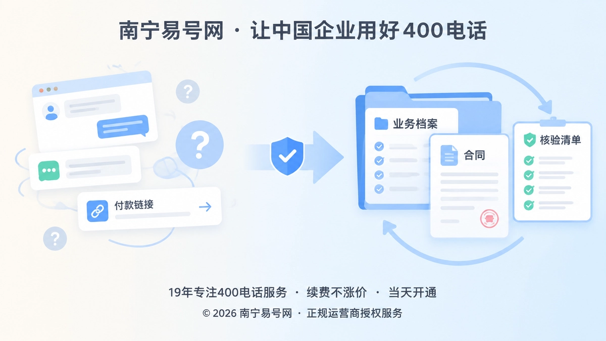 2026年防骗课堂：办理400电话要先建立可核验的交易闭环
