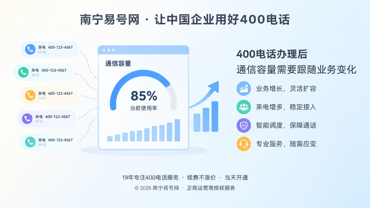 2026年400电话避坑指南：别让套餐掩盖容量错配