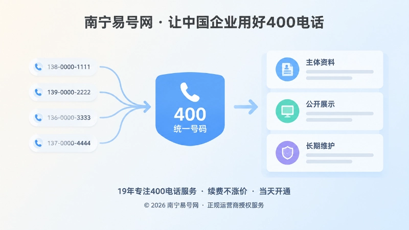 企业把400电话纳入品牌档案的左图右文式配图