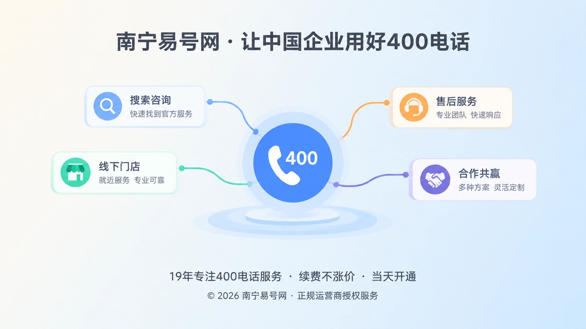 2026年南宁易号网品牌故事：400电话让企业承诺可验证